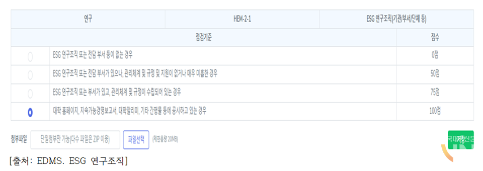 (사진=한국ESG경영원 제공)