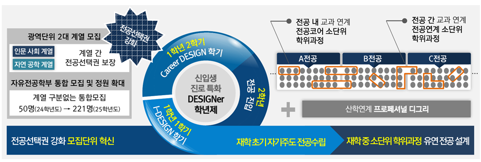 (사진=가톨릭대)