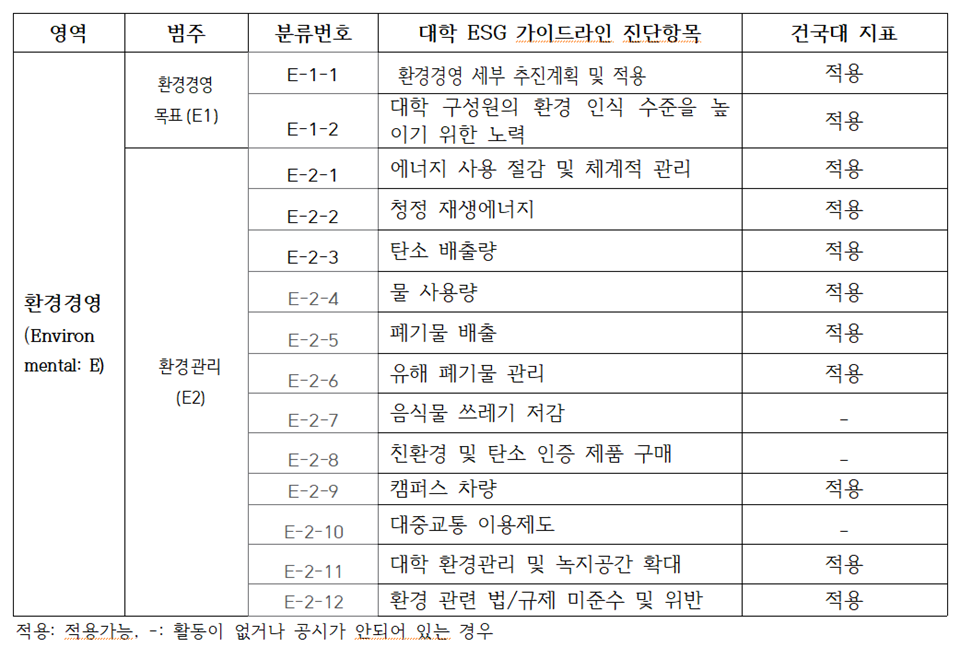 (표=한국ESG경영원)