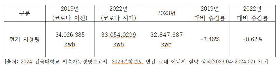 (표=한국ESG경영원)