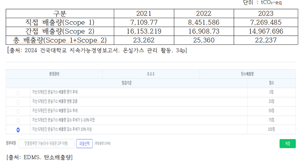 (표=한국ESG경영원)