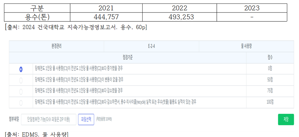(표=한국ESG경영원)