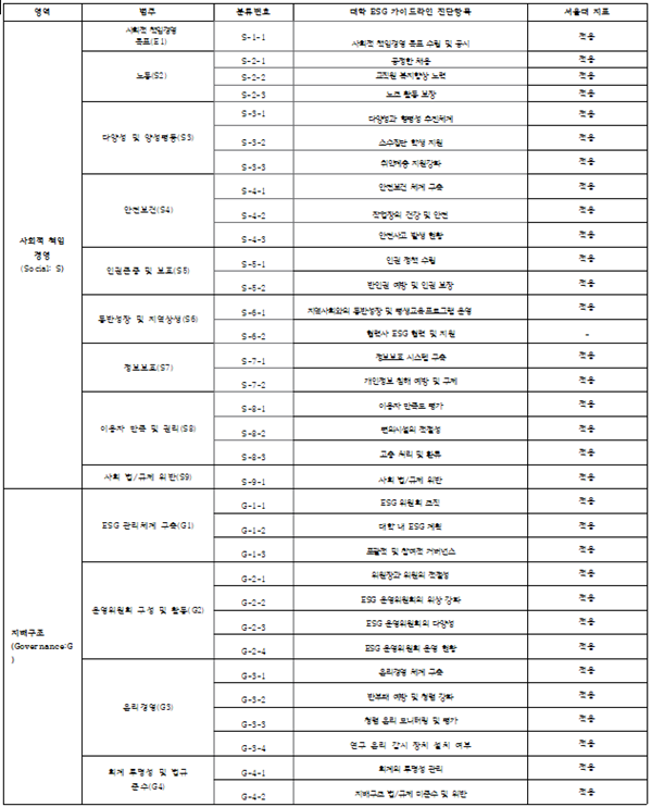 (표=한국ESG경영원)