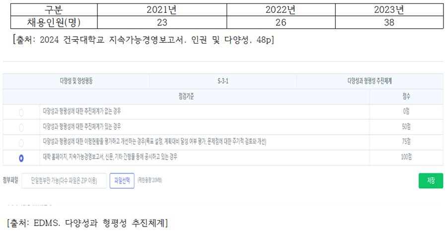 (표=한국ESG경영원)