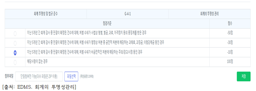 (표=한국ESG경영원)