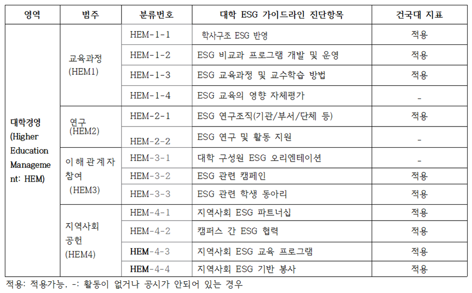 (표=한국ESG경영원)