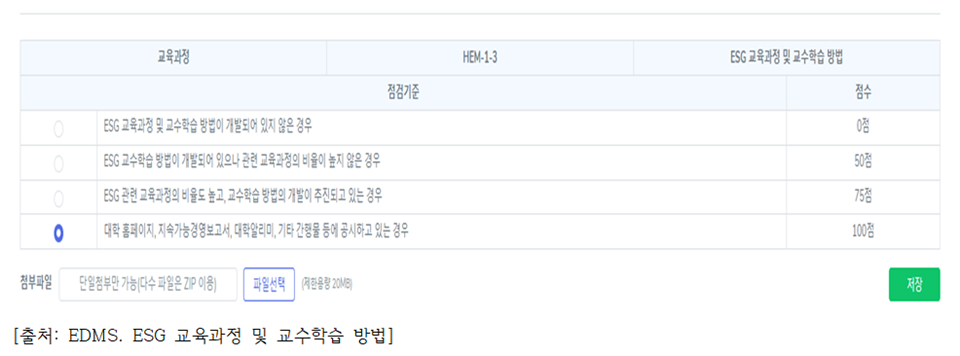 (표=한국ESG경영원)