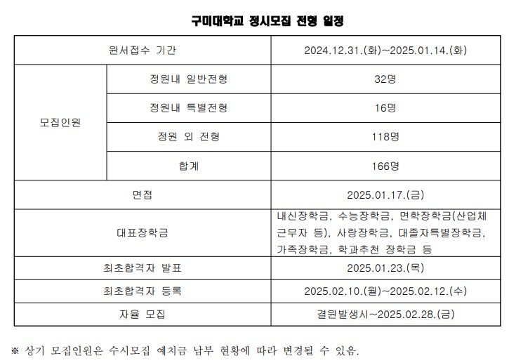 구미대 정시모집 전형 일정. (표=구미대)