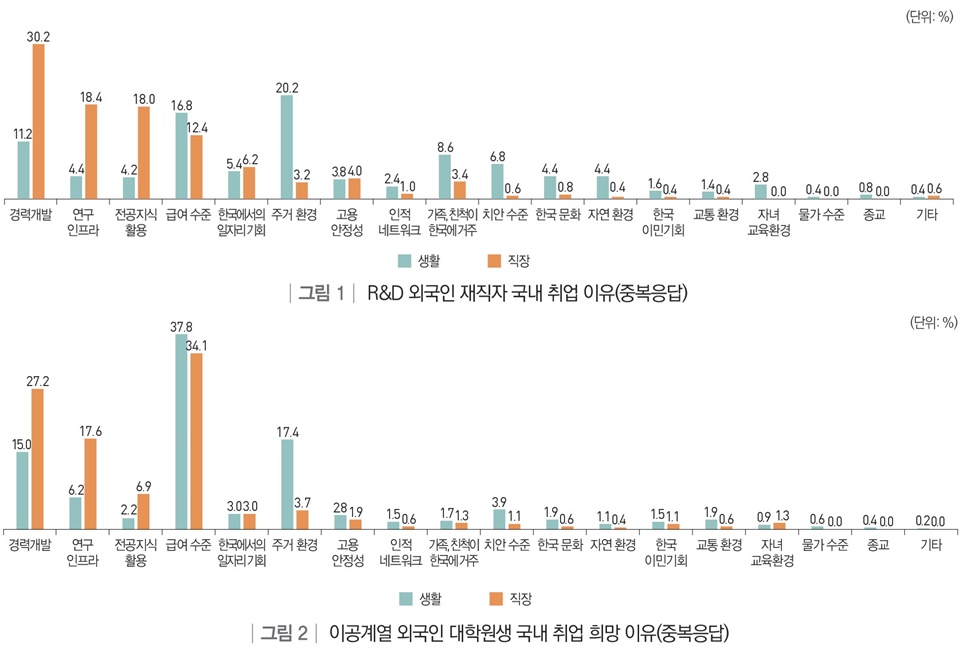 KRIVET Issue Brief 295호 중 일부. (사진=한국직업능력연구원)