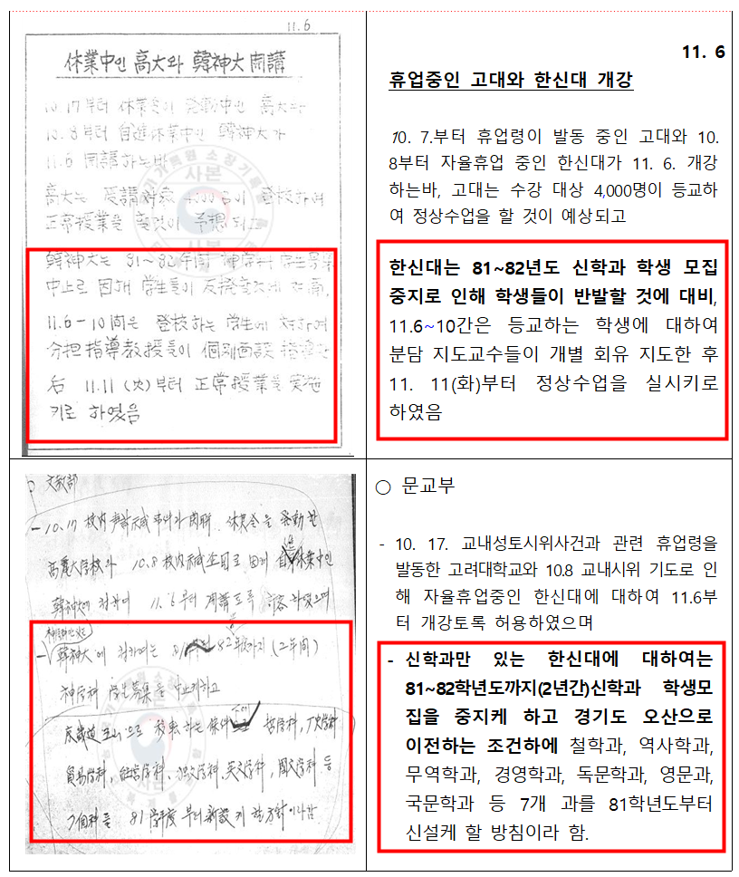 한신대 신학과 모집 중지에 대한 국군보안사령부 작성「야간 학원정보 보고」일부 (1980.11.6.)(국가기록원). (표=진실화해위원회)