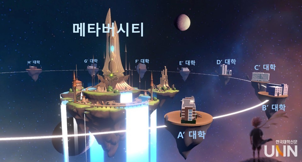 63개 대학 메타버시티 구성도. (사진=한국대학신문 DB)