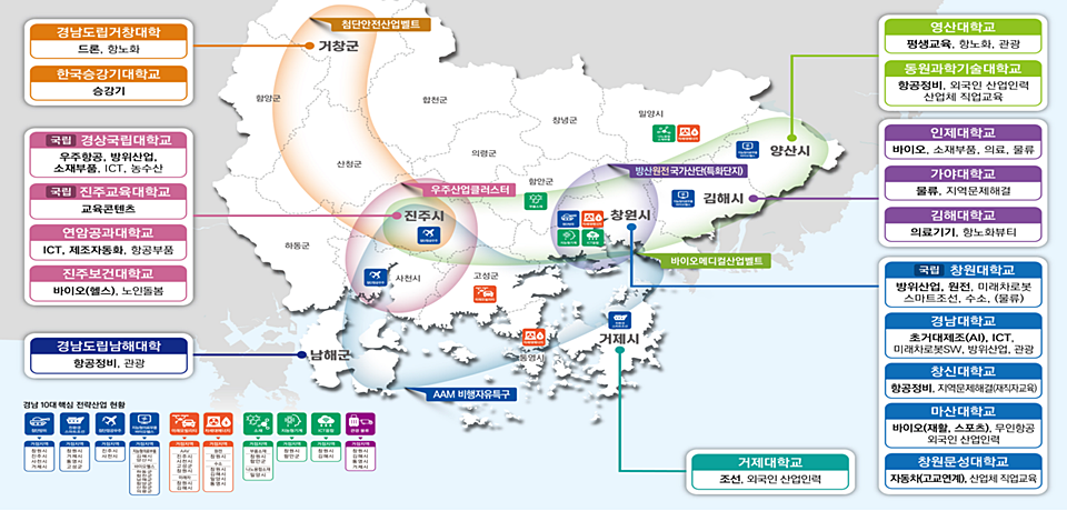 경남 소재 대학별 전략산업 현황 (자료=경남도)