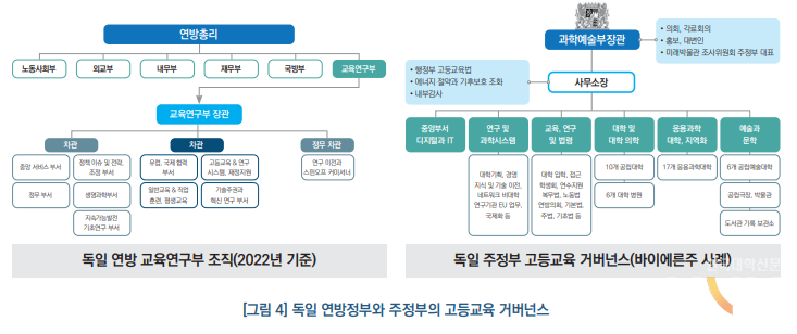독일 연방정부와 주정부의 고등교육 거버넌스. (사진=한국교육개발원)
