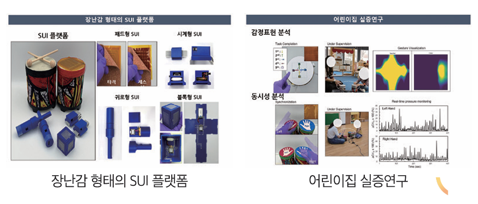 교육적 놀이 기반의 감각기반 유저 인터페이스(SUI) 플랫폼.