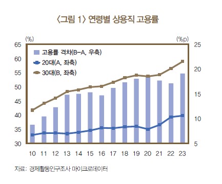‘BOK 이슈노트: 경력직 채용 증가와 청년 고용’. 갈무리 (사진=한국은행)