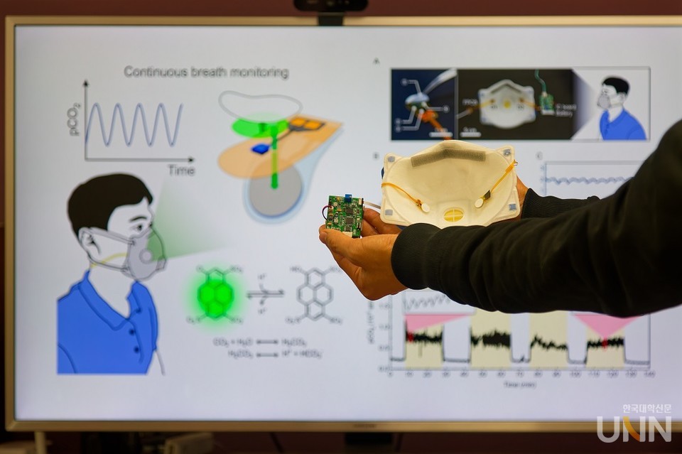 개발한 센서가 마스크 내부에 부착되어 있는 모습.