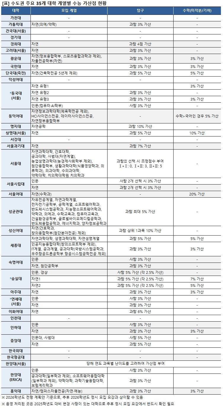 (표=이투스교육평가연구소)