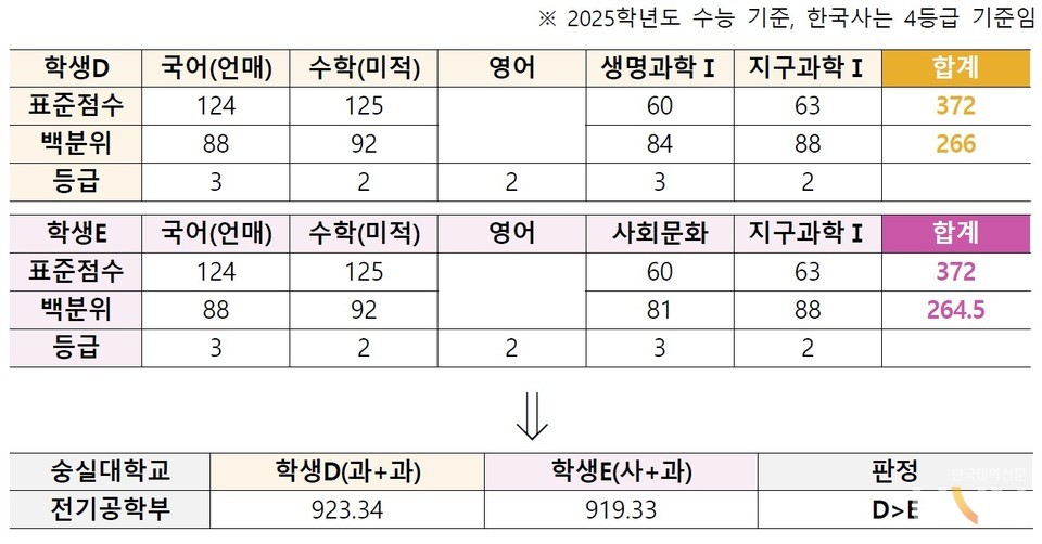 (표=이투스 교육평가연구소)