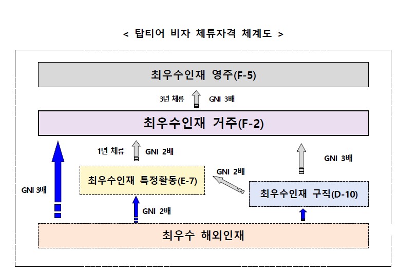 (자료=법무부)