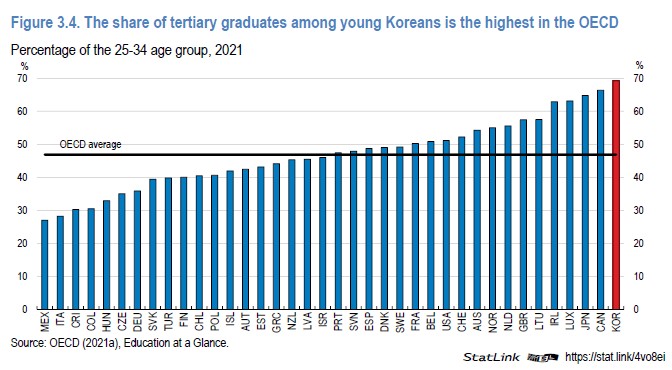  ‘한국의 태어나지 않은 미래(Korea’s Unborn Future):저출산 추세의 이해(Understanding Low-Fertility Trends). 갈무리. (표=OECD)