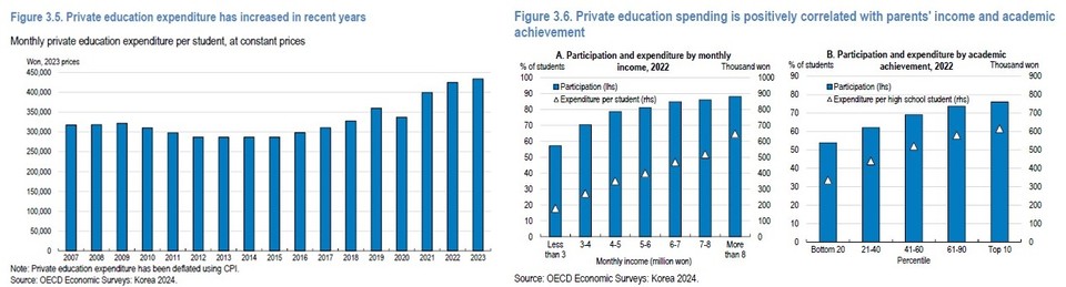 ‘한국의 태어나지 않은 미래(Korea’s Unborn Future):저출산 추세의 이해(Understanding Low-Fertility Trends). 갈무리. (표=OECD)