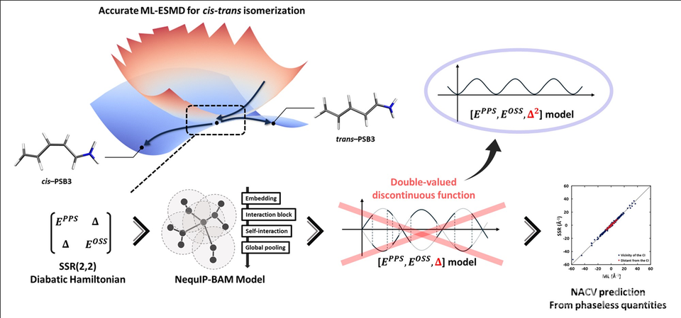 신러닝을 활용한 분자 시뮬레이션의 오류를 줄이기 위해 ‘위상 불변 항’을 도입