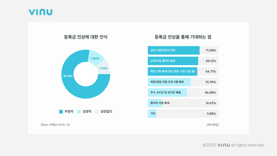 (자료=비누랩스 인사이트)