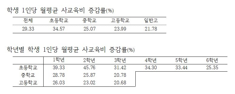 (자료=김문수 의원실)