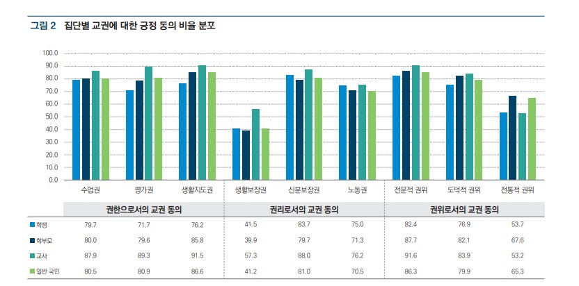  KEDI Brief 제2호. 갈무리 (표=KEDI)