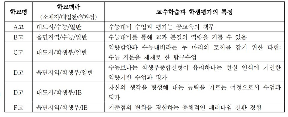 KEDI Brief 제3호. 갈무리 (표=KEDI)