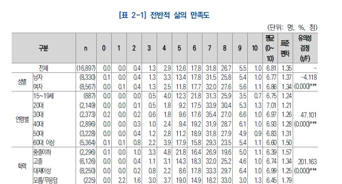 ‘2024년 국민미래인식·가치관 조사의 기초분석’ 갈무리. (자료=국회미래연구원)