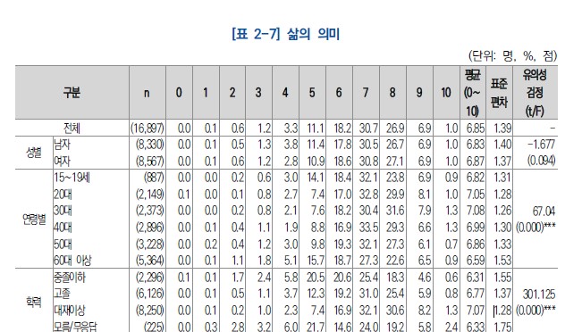 ‘2024년 국민미래인식·가치관 조사의 기초분석’ 갈무리. (자료=국회미래연구원)
