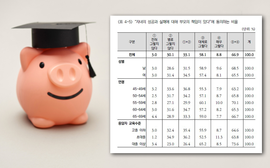 초기 성인기의 부모-자녀 관계와 사회계층적 차이. 갈무리 (자료=한국보건사회연구원)