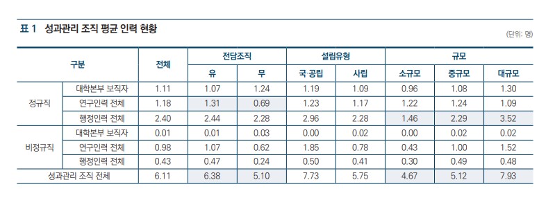 ‘대학 자율 성과관리 지원 체제 구축 방안’. 갈무리 (자료=KEDI)