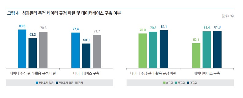 ‘대학 자율 성과관리 지원 체제 구축 방안’. 갈무리 (자료=KEDI)