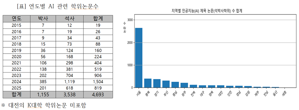 (표·그래프=저자 제공)