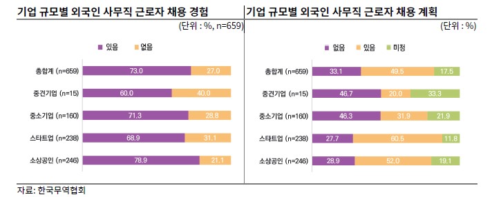  ‘무역업계 해외마케팅 외국인력 활용 실태와 과제’. 갈무리 (자료=한국무역협회)