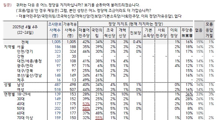 (자료=한국갤럽)