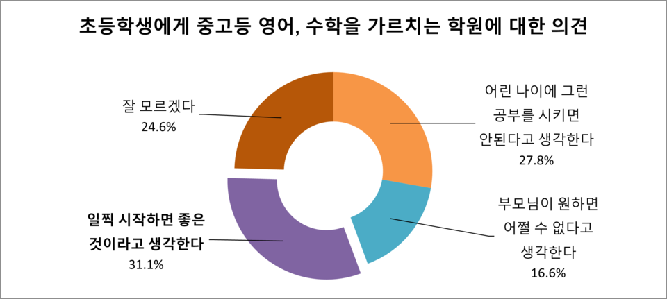 (자료=전교조)