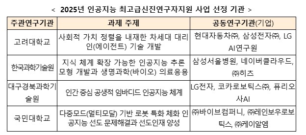 (자료=과기정통부)