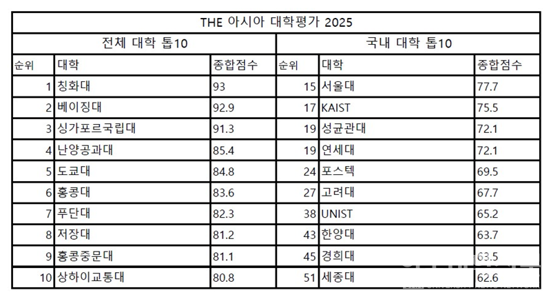 (표=윤채빈 기자)