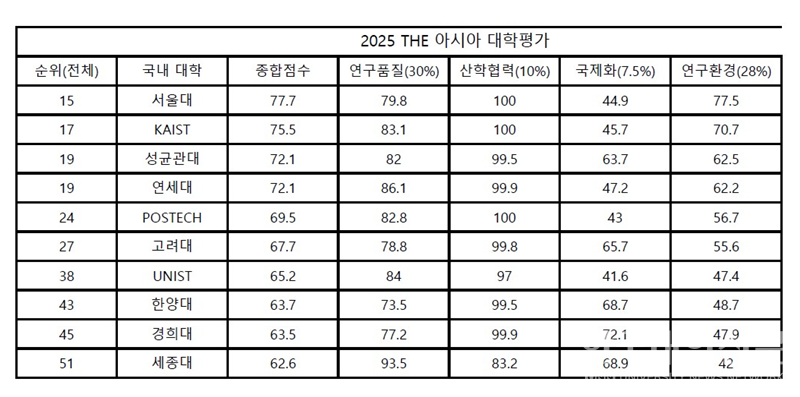 (표=윤채빈 기자)