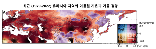 최근(1979-2022) 유라시아 지역의 폭염과 가뭄이 동시 증가하는 추세를 나타내는 그림. 뜨겁고 건조해지는 경향(Hot-Dry: 붉은색 계열)이 유럽-코카서스, 동아시아 내륙에서 집중적으로 강화되는 것을 나타냄.
