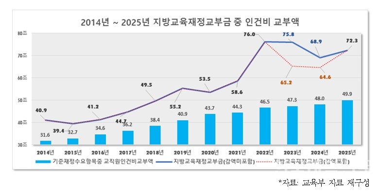 (자료=전국시도교육감협의회)