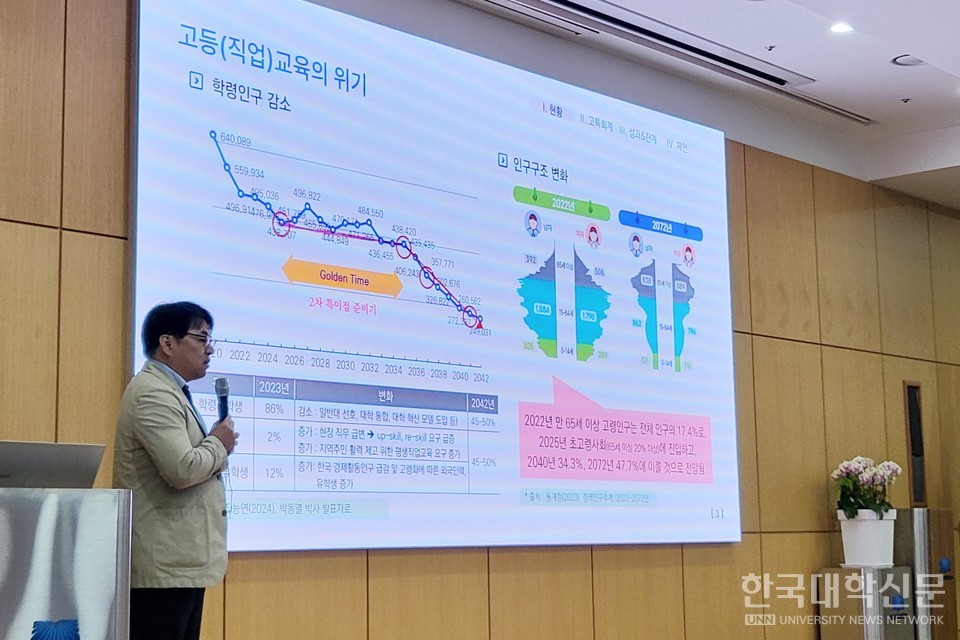 송경영 울산과학대 산학협력단장 ‘전문대학에 대한 고등·평생교육 지원 특별회계 성과와 발전 방향’ 주제 발표에서 학령인구 감소와 인구구조 변화를 짚어보고 있다. (사진=주지영 기자)