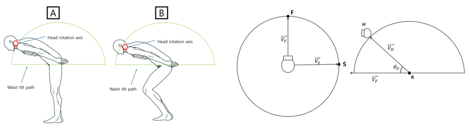 HMD 데이터 기반 상체, 하체 움직임 추정 기법.