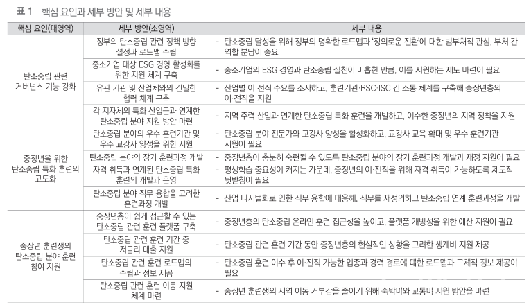 핵심 요인과 세부 방안·세부 내용. (사진=한국직업능력연구원)