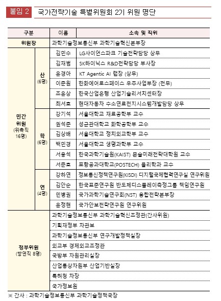(자료=과기정통부)