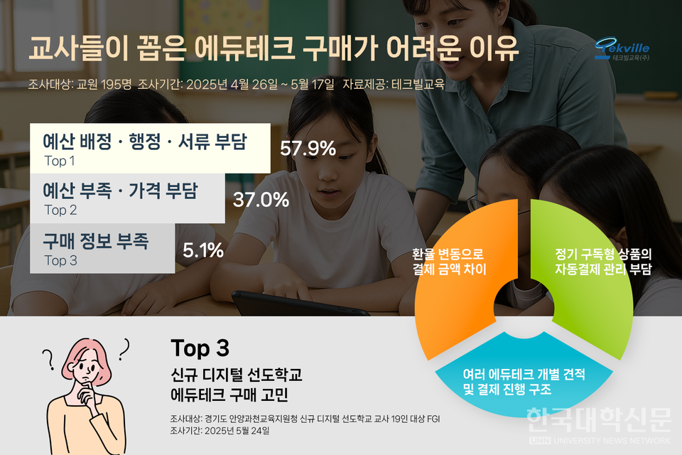 (사진=테크빌교육)