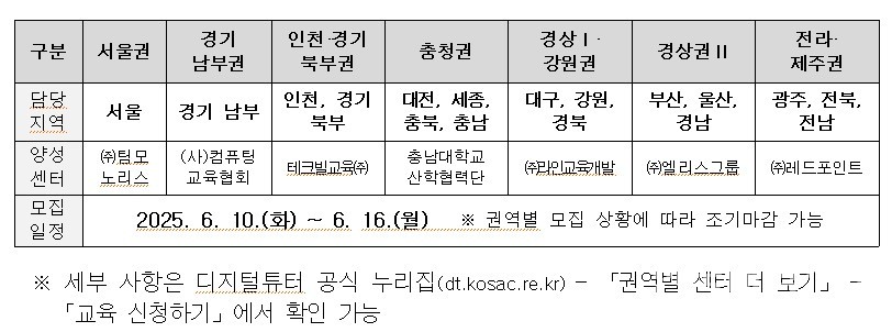 (표= 교육부)